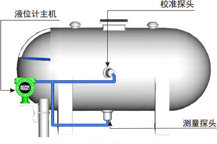 濃硫酸儲罐液位測量用什么液位計？
