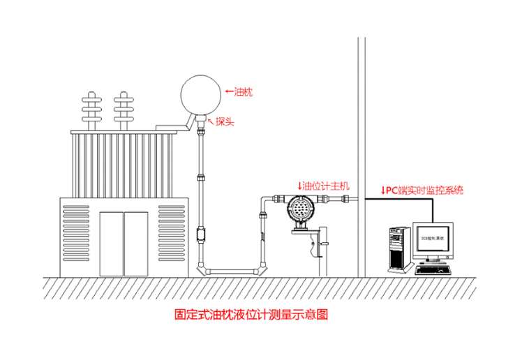 變壓器油位檢測儀