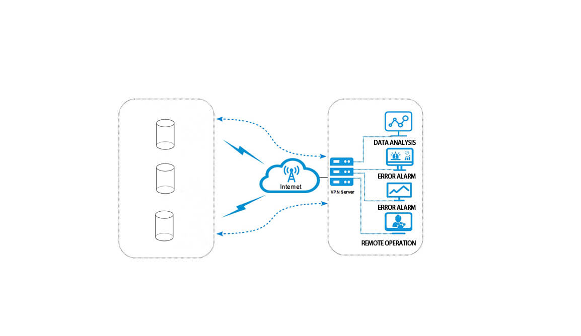 80GHz雷達液位計無線遠程傳輸集成系統介紹