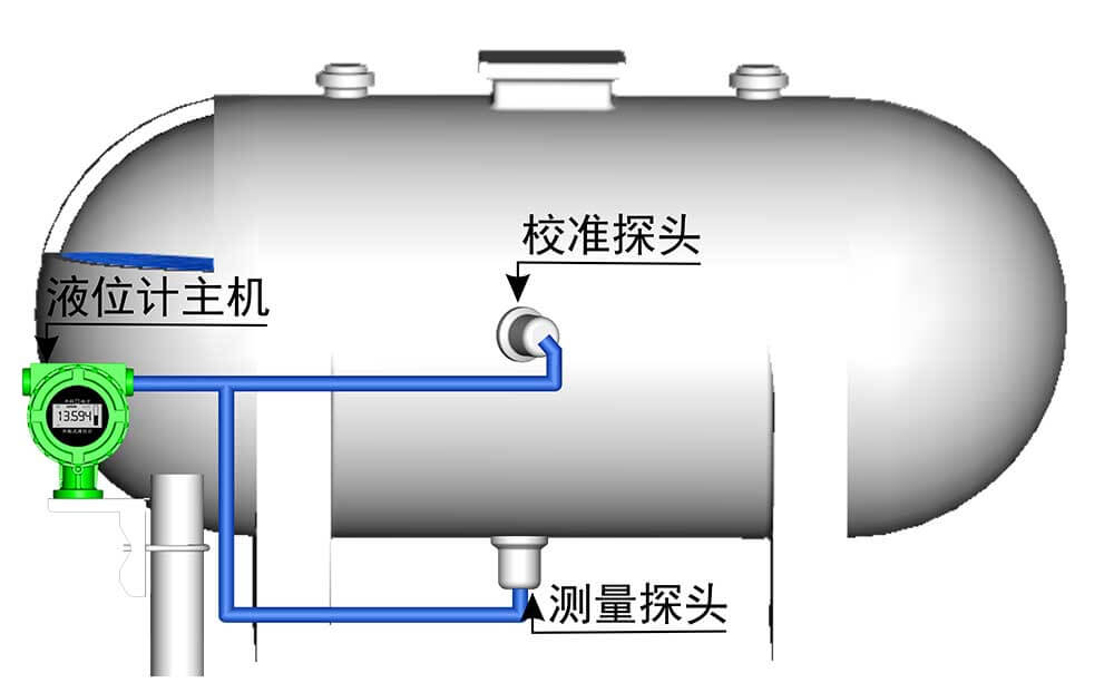 外貼式液位計在冷庫液氨罐的應用