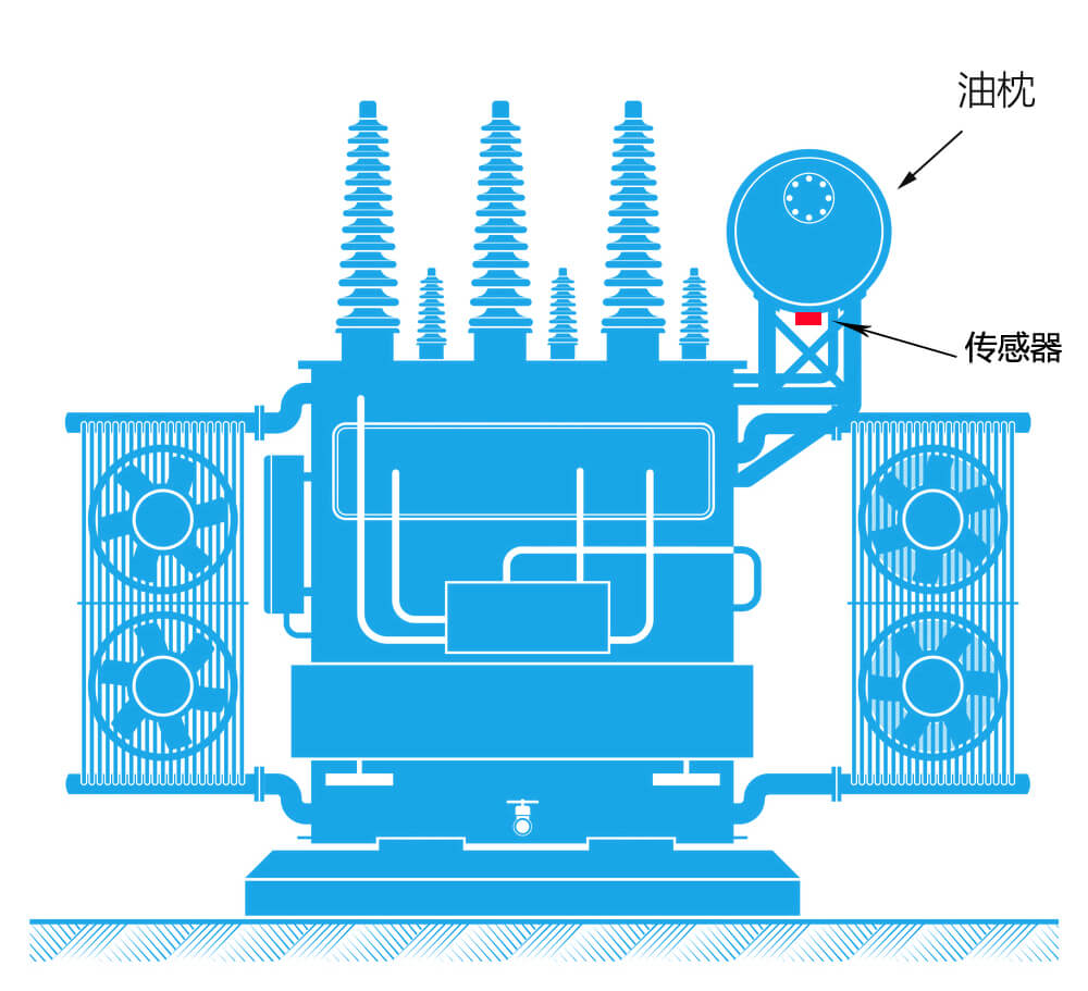 變壓器油枕液位測量的新方法——便攜式油位檢測儀
