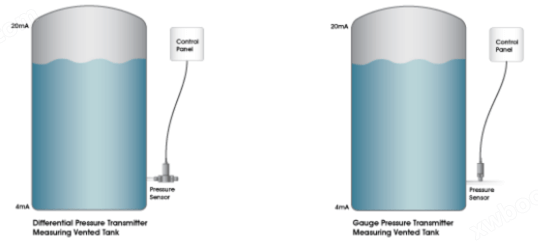 壓力傳感器在儲罐液位測量中的應(yīng)用