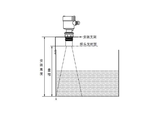 安裝調試超聲波液位計有哪些需要注意？