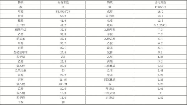 部分液體介電常數表 部分液體介電常數表