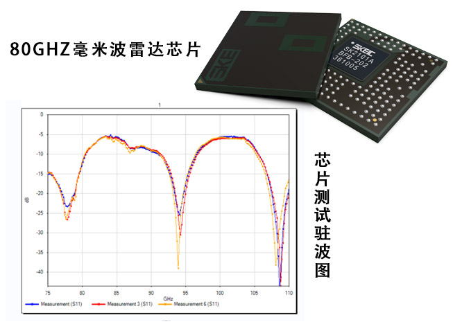 聲科電子80GHz毫米波雷達芯片測試成功