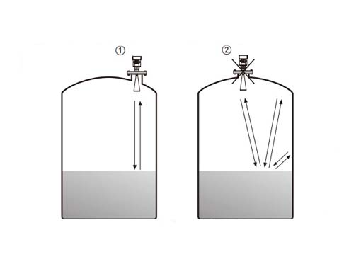 工業液位傳感器