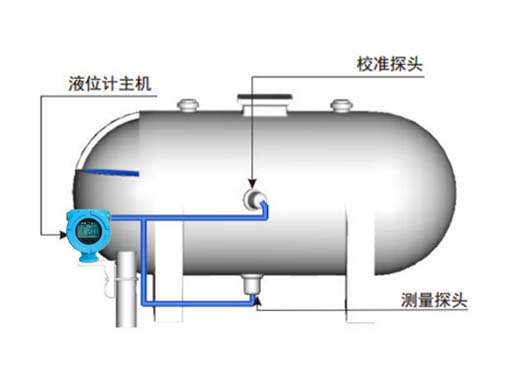 儲罐液位測量