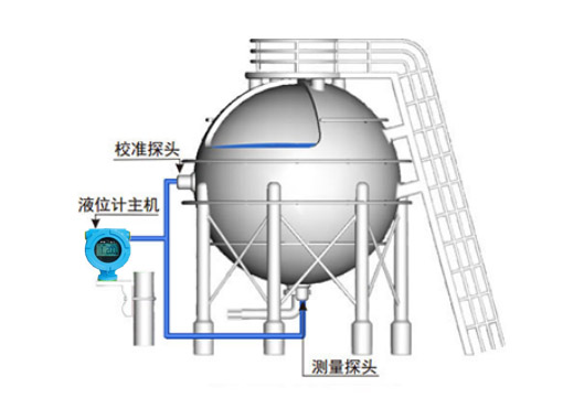 超聲波液位計廠家