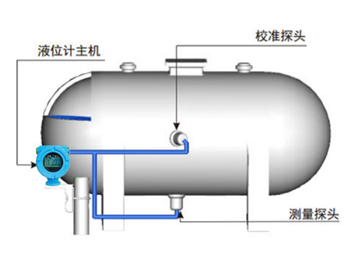 外貼液位計測量不準的原因