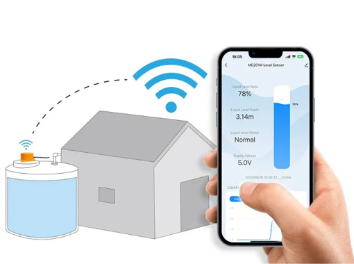 80GHz雷達液位計通訊協議設置指南