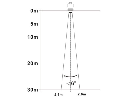雷達液位計波束干擾
